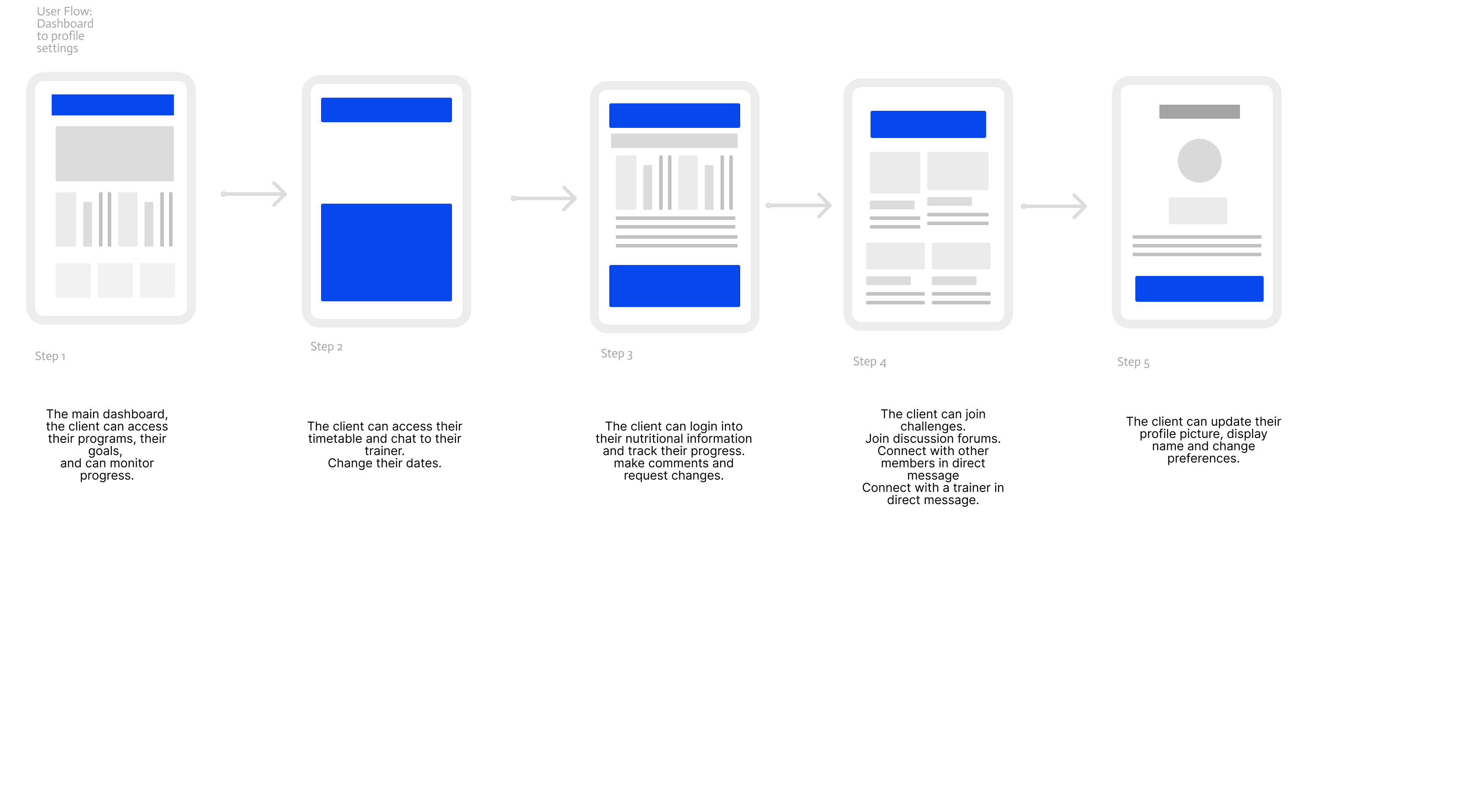 User flow 1