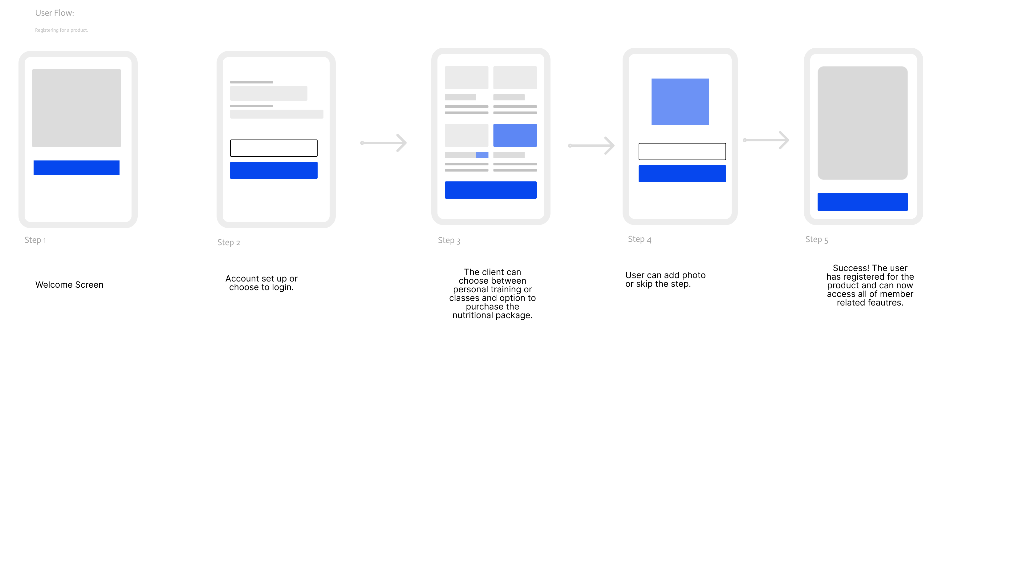 User flow 2