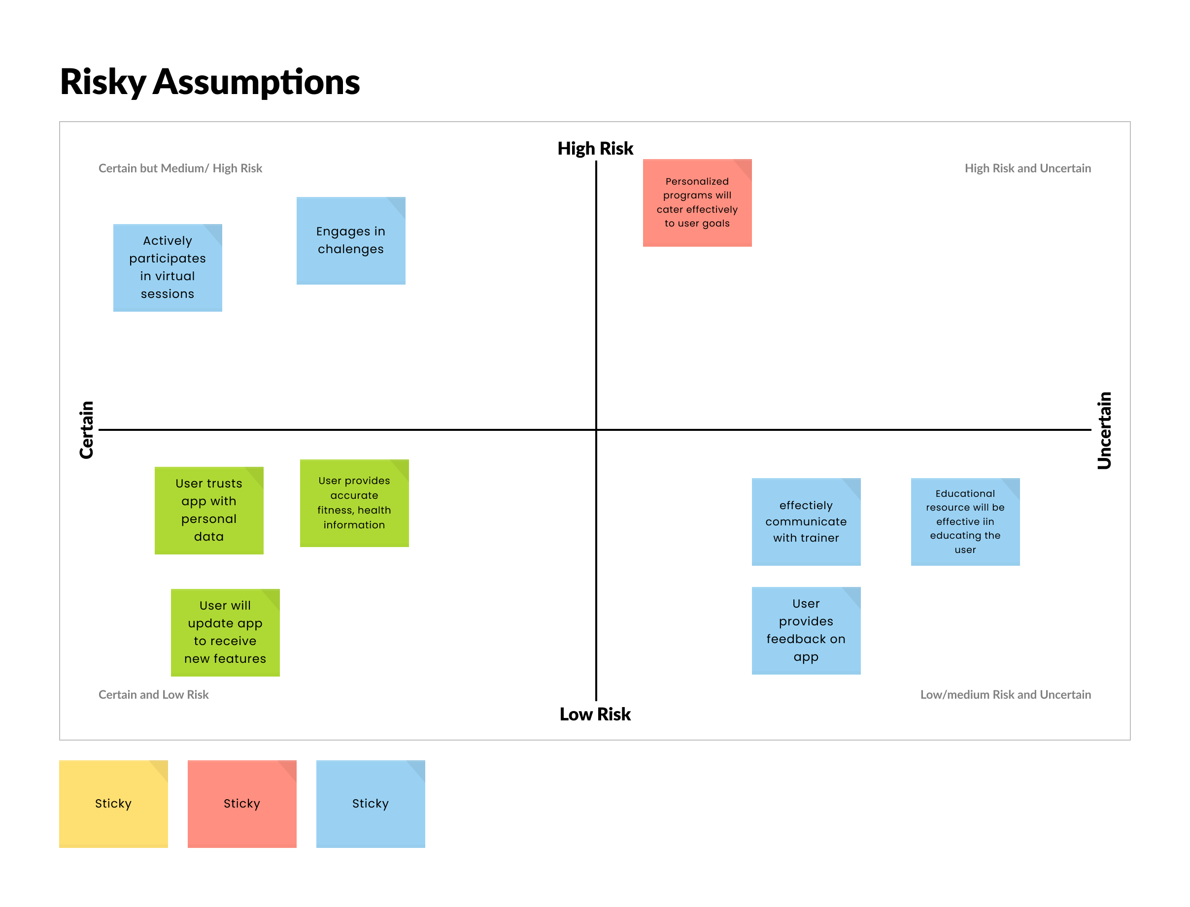 Risky Assumptions