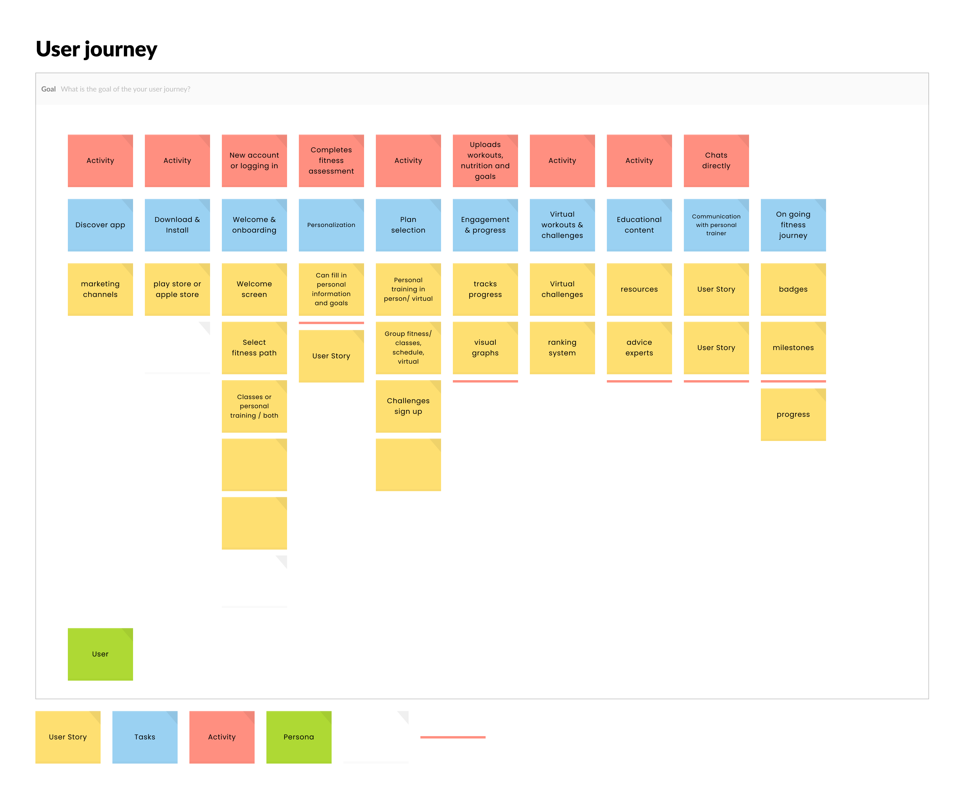 User Journey